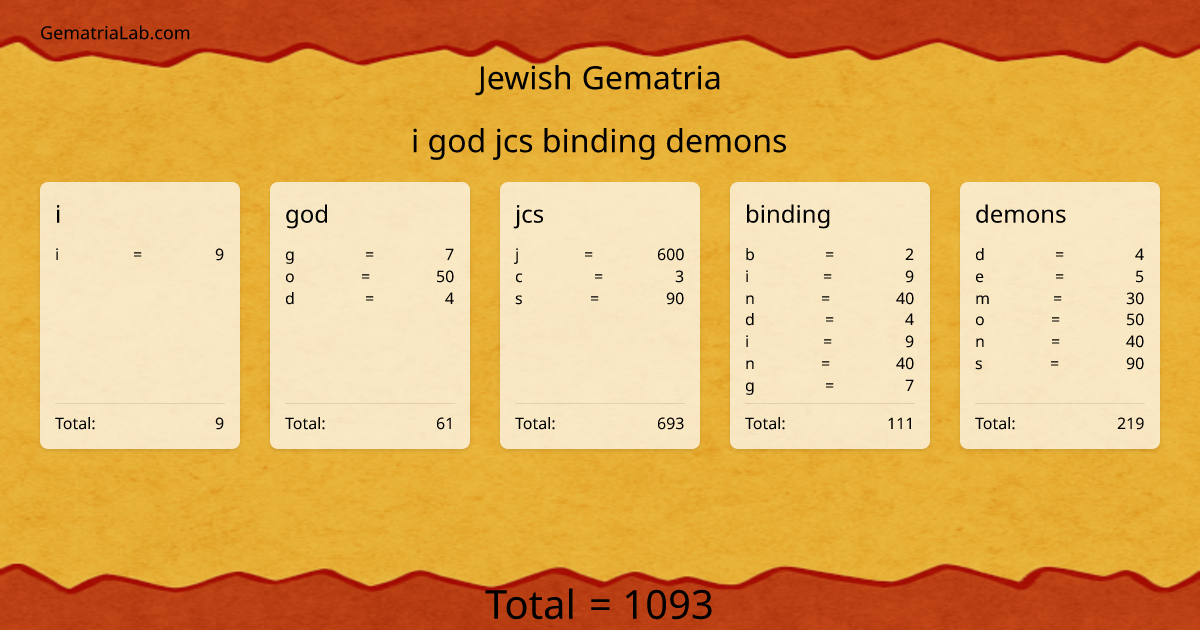 i god jcs binding demons in jewish Gematria